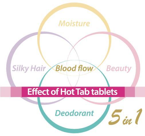 eco Spa Shower Tablets 10Pack - Image 5